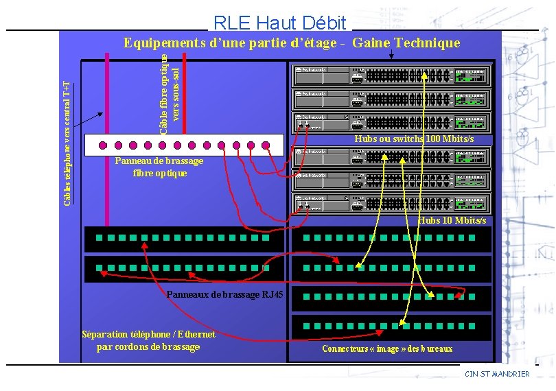 RLE Haut Débit CIN ST MANDRIER 