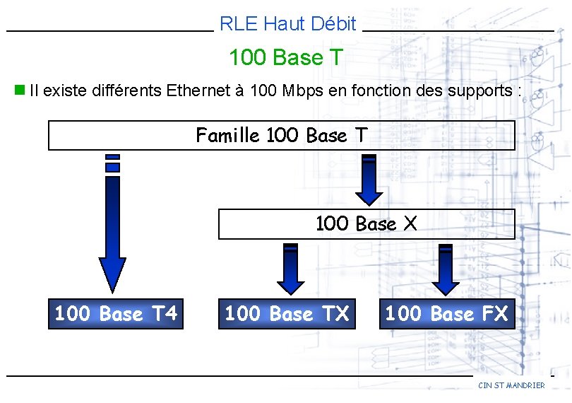 RLE Haut Débit 100 Base T n Il existe différents Ethernet à 100 Mbps