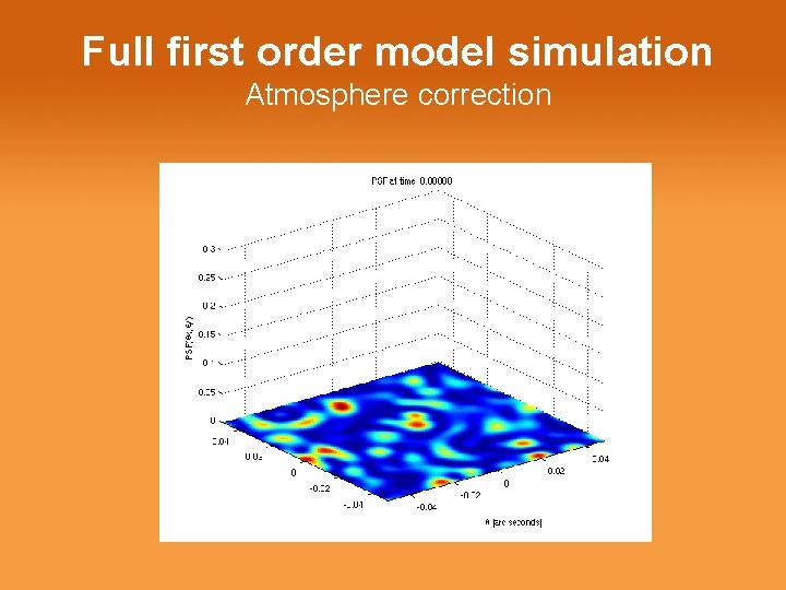 Full first order model simulation Atmosphere correction 