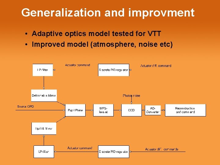 Generalization and improvment • Adaptive optics model tested for VTT • Improved model (atmosphere,