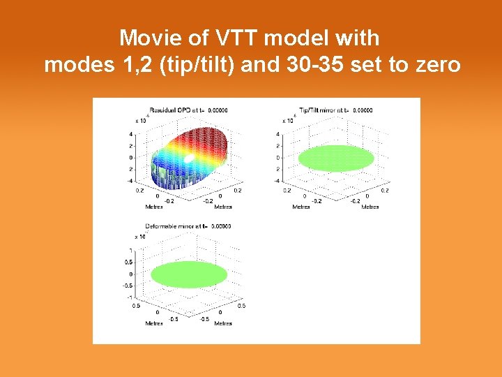 Movie of VTT model with modes 1, 2 (tip/tilt) and 30 -35 set to