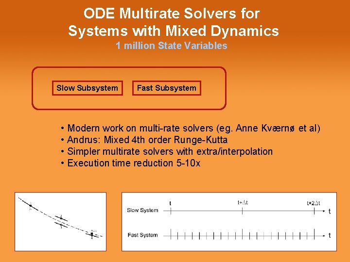 ODE Multirate Solvers for Systems with Mixed Dynamics 1 million State Variables Slow Subsystem