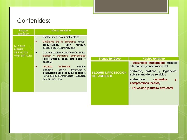 Contenidos: Bloque temático BLOQUE I. BIENES Y SERVICIOS AMBIENTALES Núcleo temático Ecología y ciencias