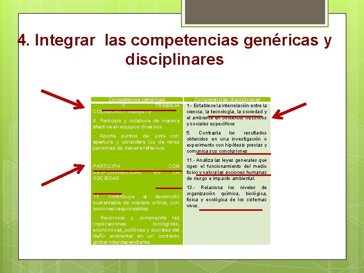 4. Integrar las competencias genéricas y disciplinares Competencia genéricas V. TRABAJA COLABORATIVAMENTE 8. Participa