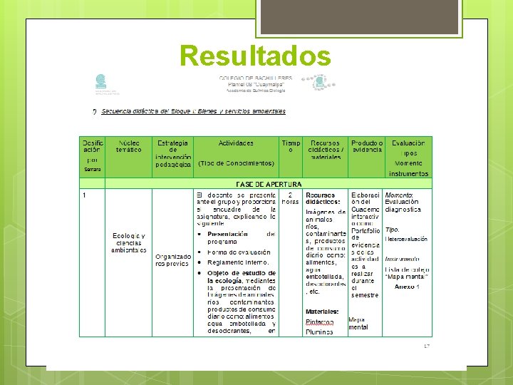 Resultados 