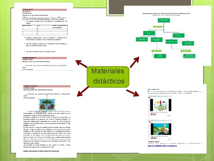 Materiales didácticos 