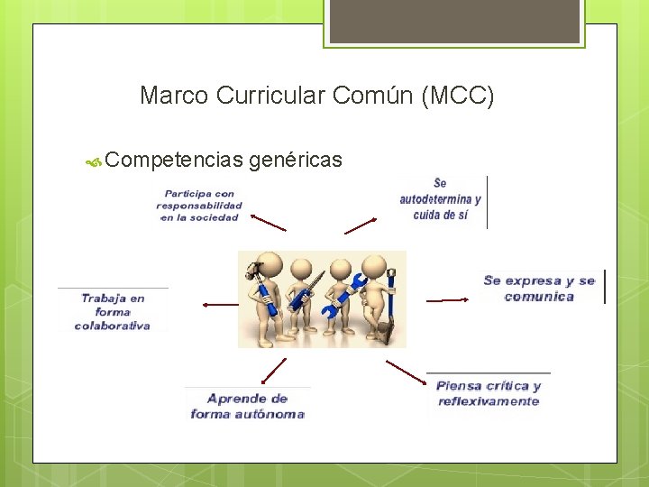 Marco Curricular Común (MCC) Competencias genéricas 