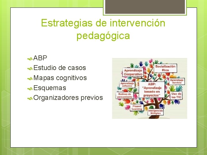 Estrategias de intervención pedagógica ABP Estudio de casos Mapas cognitivos Esquemas Organizadores previos 