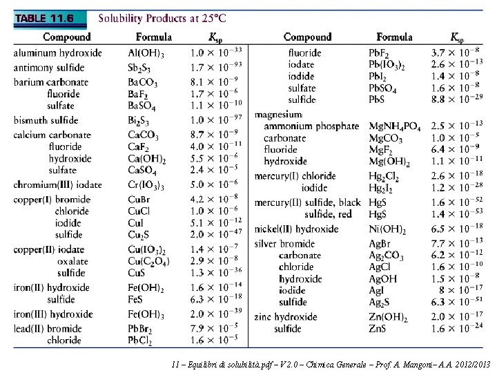 11 – Equilibri di solubilità. pdf – V 2. 0 – Chimica Generale –