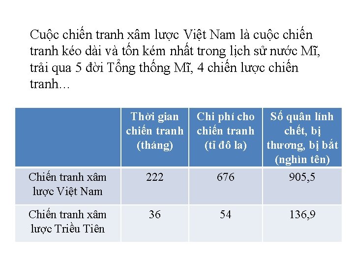 Cuộc chiến tranh xâm lược Việt Nam là cuộc chiến tranh kéo dài và