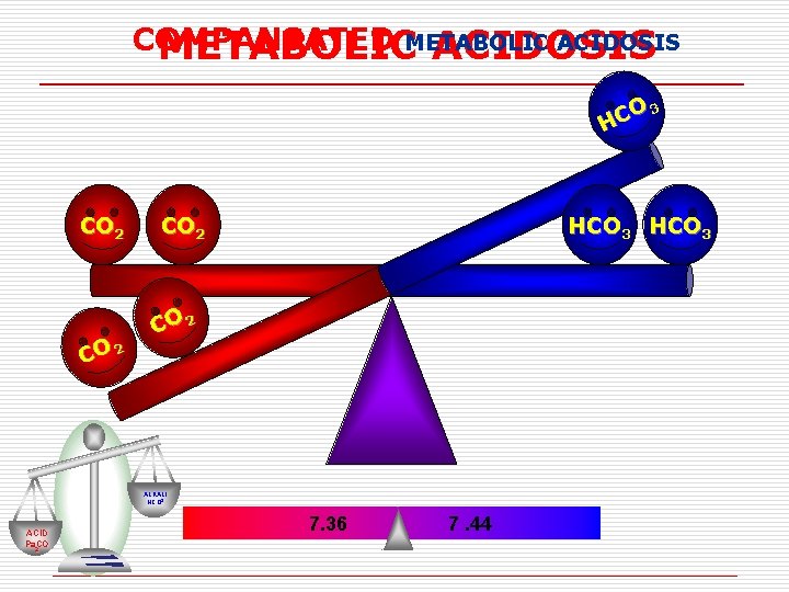 COMPANSATED ACIDOSIS METABOLIC ACIDOSIS O 3 C H CO 2 HCO 3 CO 2
