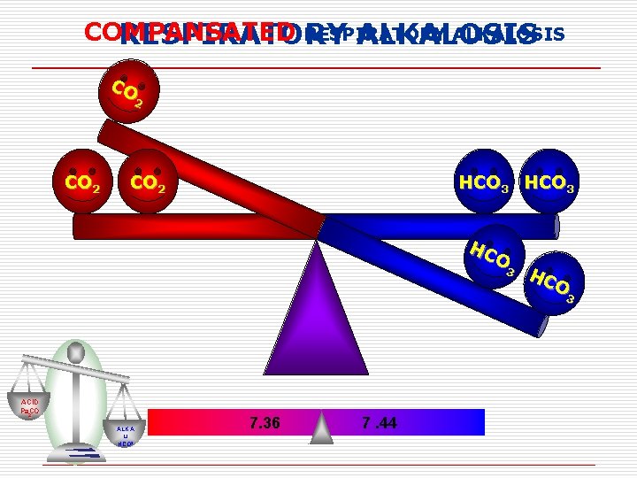 COMPANSATED RESPIRATORY ALKALOSIS CO 2 HCO 3 HC O 3 ACID Pa. CO 2