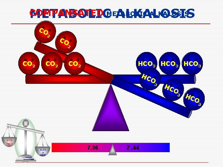 COMPANSATED ALKALOSIS METABOLIC ALKALOSIS CO 2 CO 2 HCO 3 HC O 3 ACID