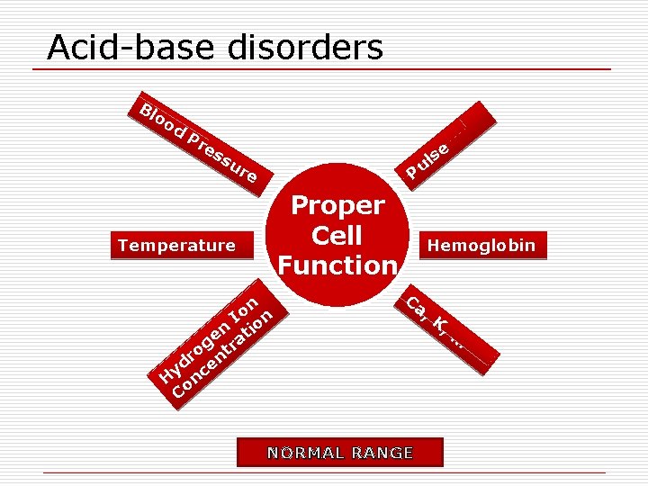 Acid-base disorders Bl oo d Pr e e ss s ul ur e P