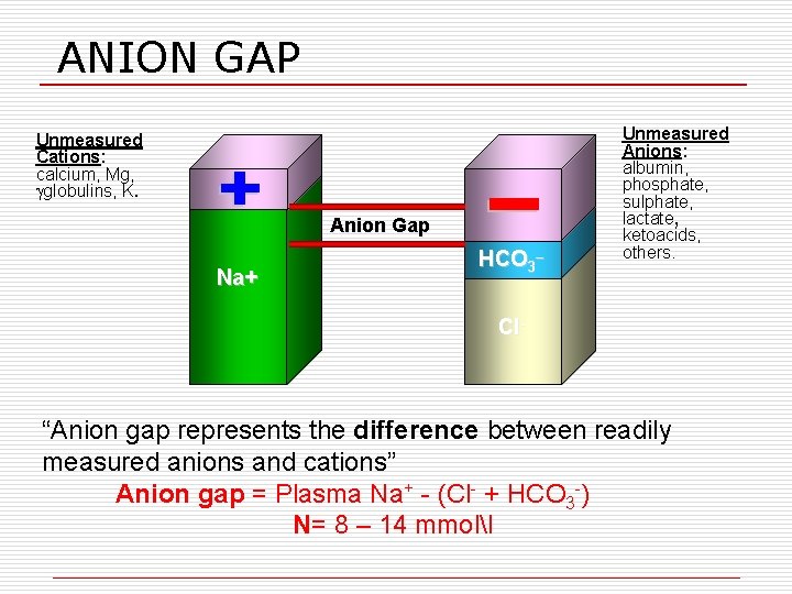 ANION GAP Unmeasured Cations: calcium, Mg, globulins, K. Anion Gap _ Na+ HCO 3_