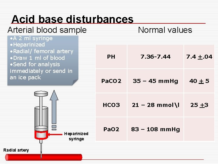 Acid base disturbances Arterial blood sample • A 2 ml syringe • Heparinized •