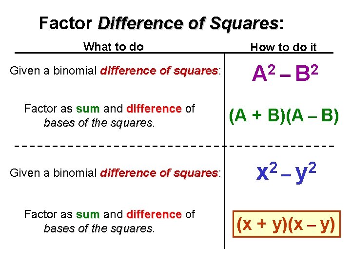 Factor Difference of Squares: Squares What to do How to do it Given a
