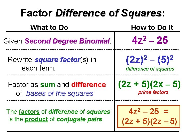 Factor Difference of Squares: Squares What to Do Given Second Degree Binomial: Binomial Rewrite