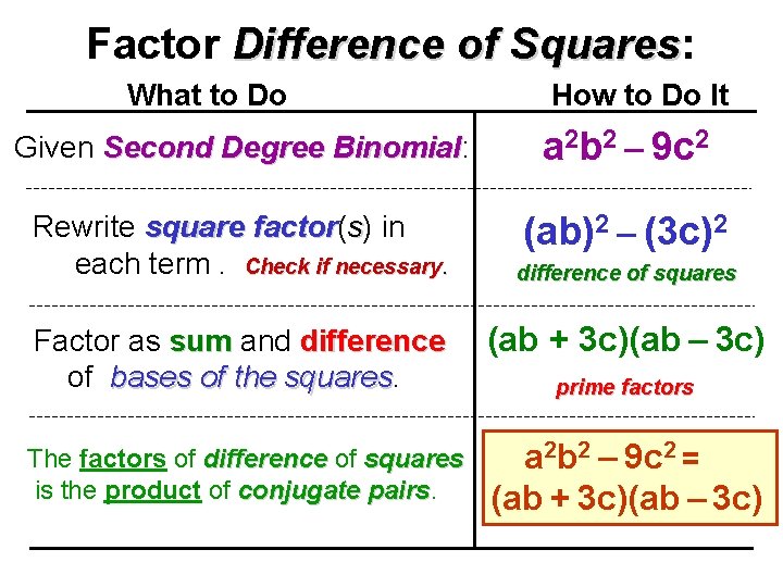 Factor Difference of Squares: Squares What to Do How to Do It Given Second