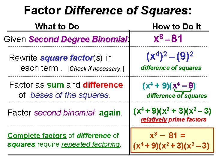 Factor Difference of Squares: Squares What to Do How to Do It Given Second