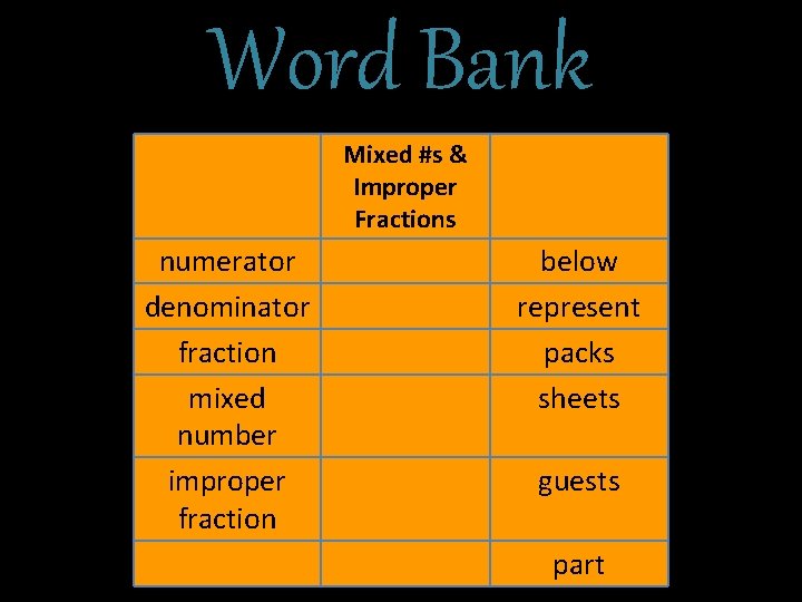 Word Bank Mixed #s & Improper Fractions numerator denominator fraction mixed number improper fraction