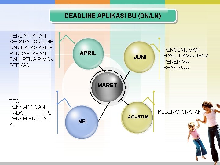 DEADLINE APLIKASI BU (DN/LN) PENDAFTARAN SECARA ON-LINE DAN BATAS AKHIR PENDAFTARAN DAN PENGIRIMAN BERKAS