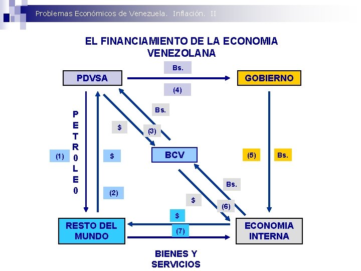 Problemas Económicos de Venezuela. Inflación. II EL FINANCIAMIENTO DE LA ECONOMIA VENEZOLANA Bs. PDVSA