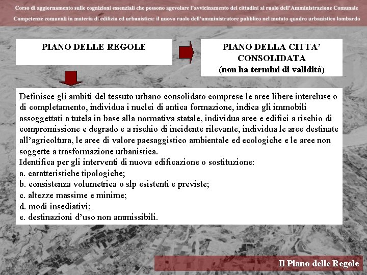 PIANO DELLE REGOLE PIANO DELLA CITTA’ CONSOLIDATA (non ha termini di validità) Definisce gli