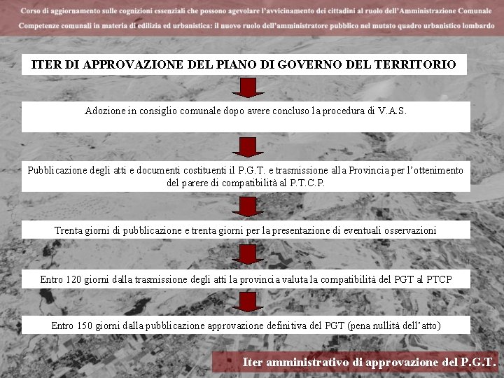 ITER DI APPROVAZIONE DEL PIANO DI GOVERNO DEL TERRITORIO Adozione in consiglio comunale dopo