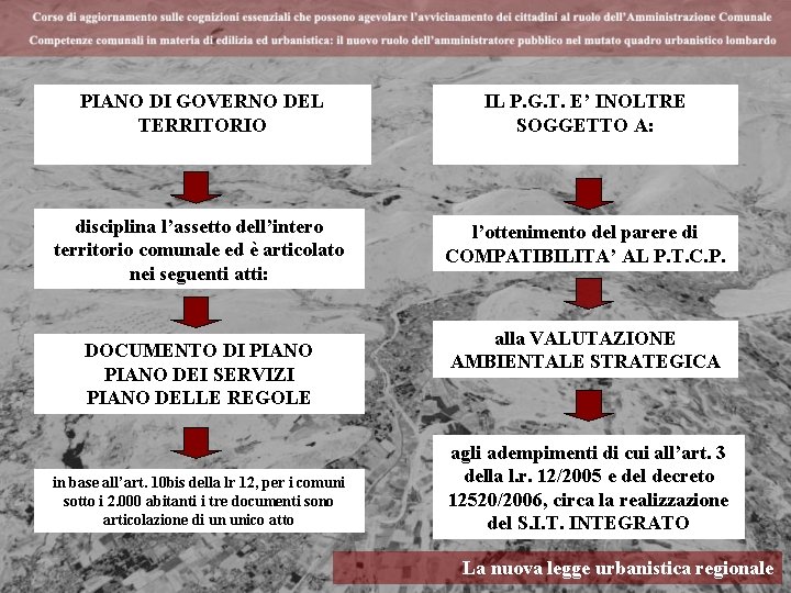 PIANO DI GOVERNO DEL TERRITORIO IL P. G. T. E’ INOLTRE SOGGETTO A: disciplina