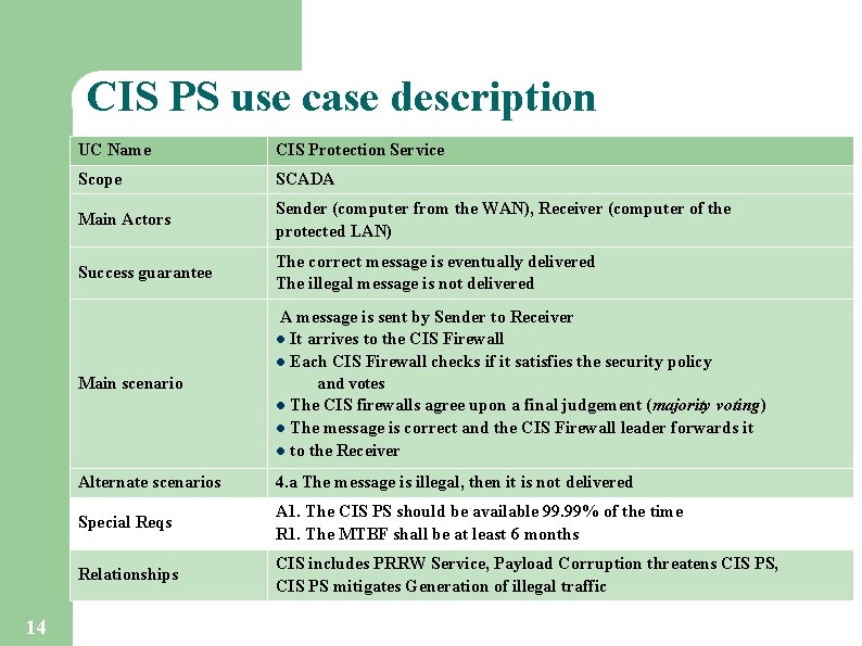 CIS PS use case description UC Name CIS Protection Service Scope SCADA Main Actors