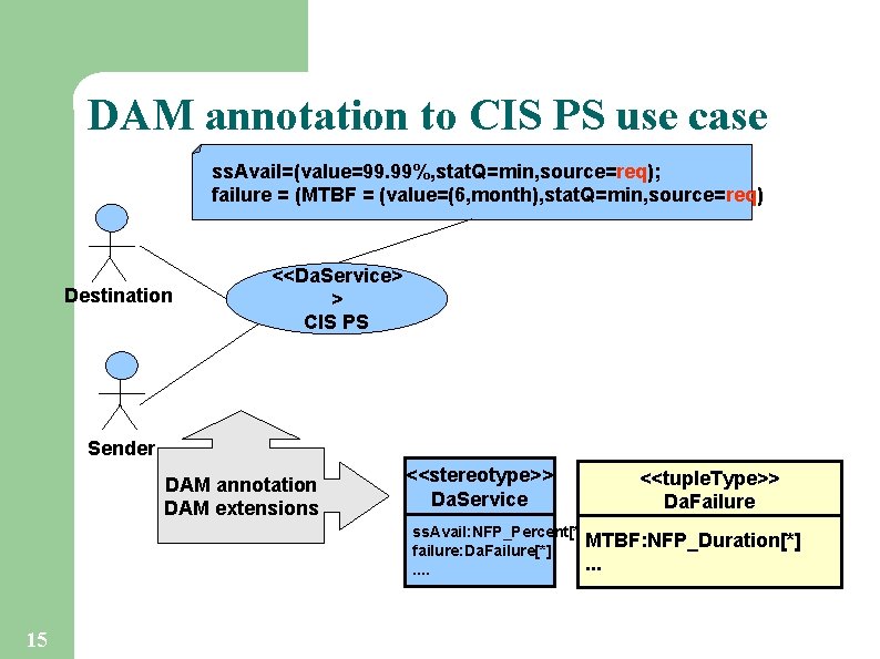 DAM annotation to CIS PS use case ss. Avail=(value=99. 99%, stat. Q=min, source=req); failure