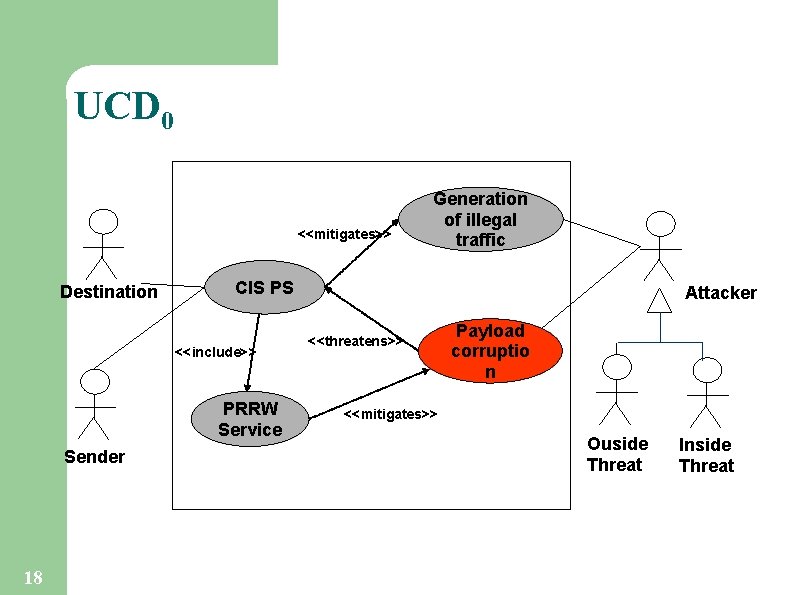UCD 0 <<mitigates>> Destination CIS PS <<include>> PRRW Service Sender 18 Generation of illegal