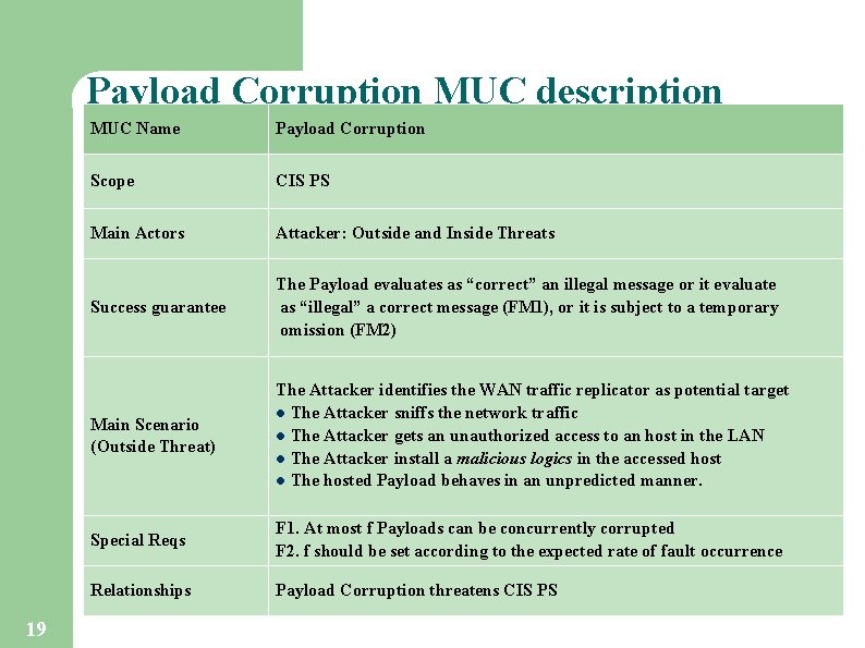 Payload Corruption MUC description 19 MUC Name Payload Corruption Scope CIS PS Main Actors
