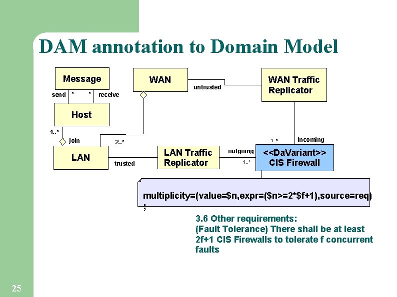 DAM annotation to Domain Model Message send * * WAN Traffic Replicator untrusted receive