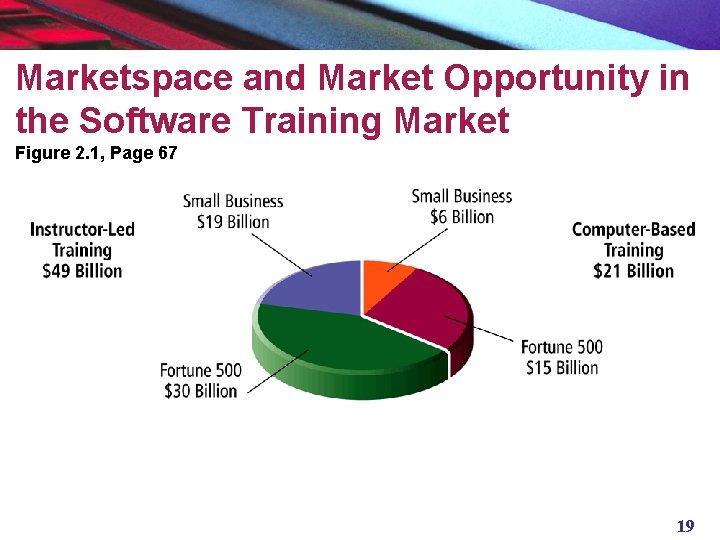 Marketspace and Market Opportunity in the Software Training Market Figure 2. 1, Page 67