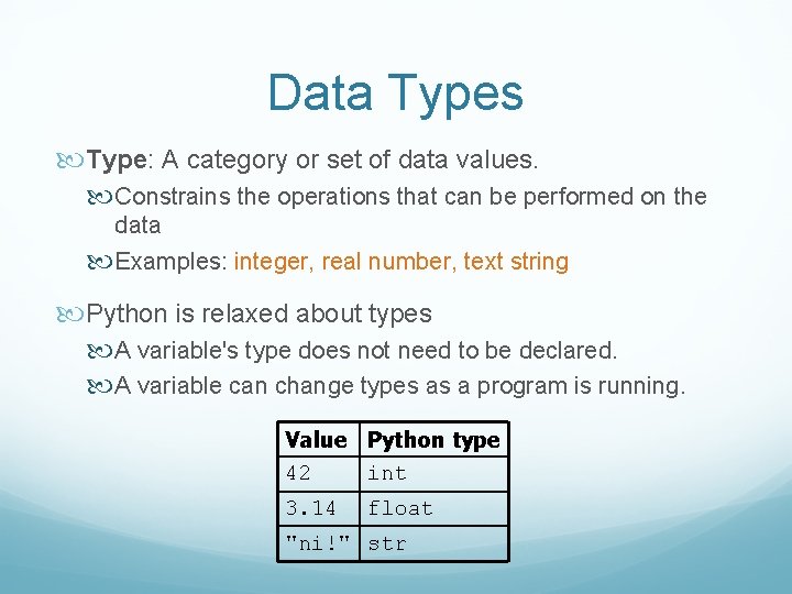 Data Types Type: A category or set of data values. Constrains the operations that