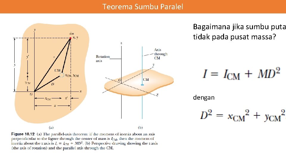 Teorema Sumbu Paralel Bagaimana jika sumbu puta tidak pada pusat massa? dengan 