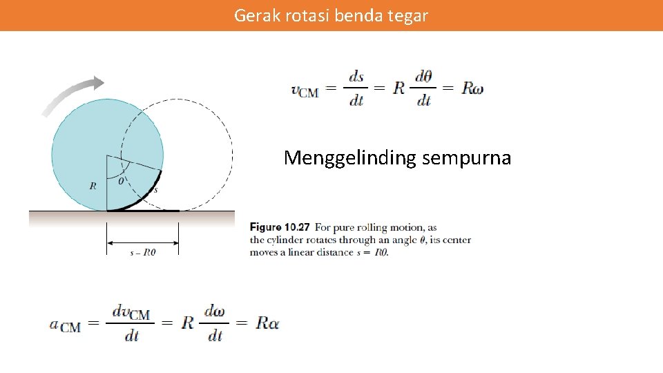 Gerak rotasi benda tegar Menggelinding sempurna 