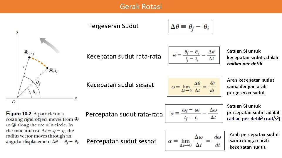 Gerak Rotasi Pergeseran Sudut Kecepatan sudut rata-rata Satuan SI untuk kecepatan sudut adalah radian