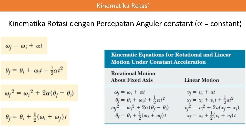 Kinematika Rotasi dengan Percepatan Anguler constant ( = constant) 