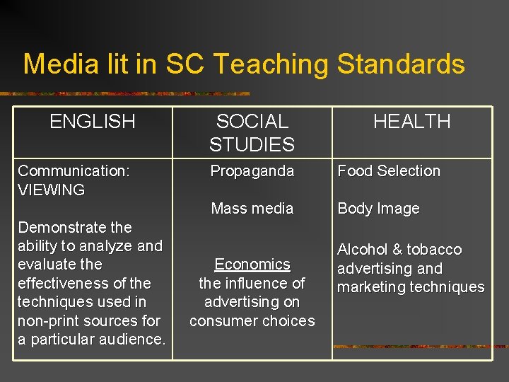 Media lit in SC Teaching Standards ENGLISH Communication: VIEWING Demonstrate the ability to analyze