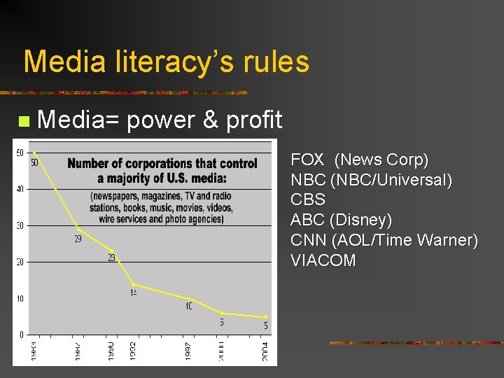 Media literacy’s rules n Media= power & profit FOX (News Corp) NBC (NBC/Universal) CBS