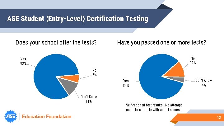 ASE Student (Entry-Level) Certification Testing Does your school offer the tests? Have you passed