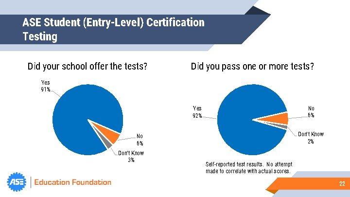 ASE Student (Entry-Level) Certification Testing Did your school offer the tests? Did you pass