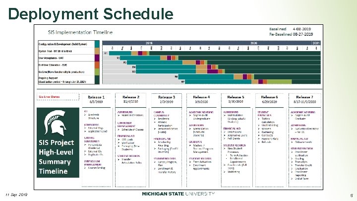 Deployment Schedule 11 Sep 2019 5 