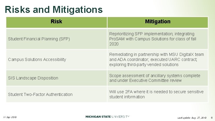 Risks and Mitigations Risk Mitigation Student Financial Planning (SFP) Reprioritizing SFP implementation; integrating Pro.