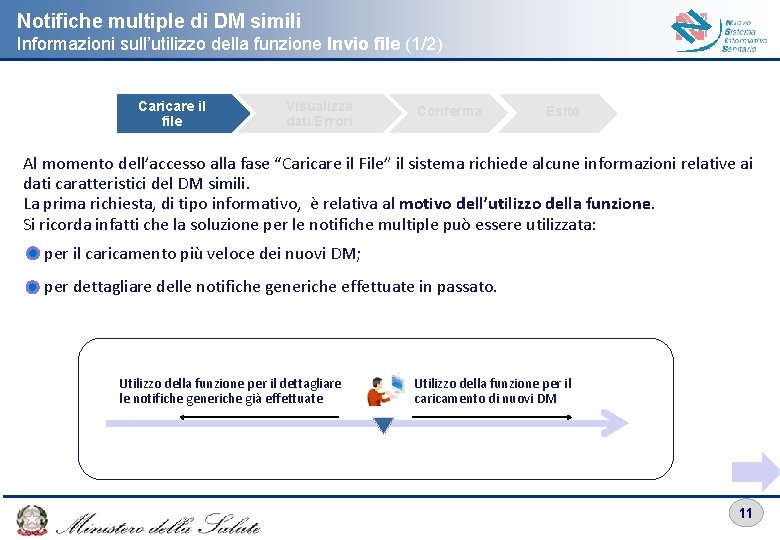 Notifiche multiple di DM simili Informazioni sull’utilizzo della funzione Invio file (1/2) Caricare il