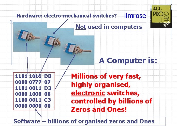 Hardware: electro-mechanical switches? limrose Not used in computers A Computer is: 1101 1011 0000