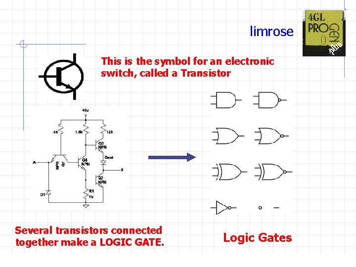 limrose This is the symbol for an electronic switch, called a Transistor Several transistors